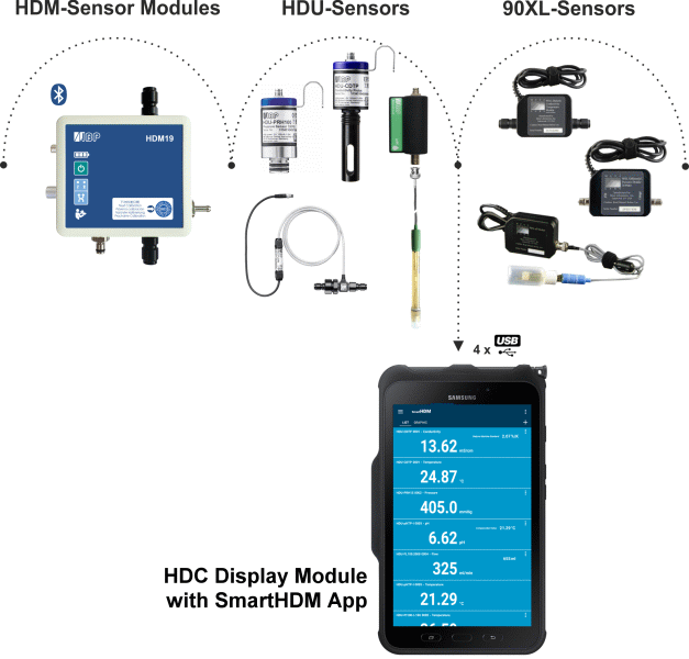 Thiết bị kiểm tra hiệu chuẩn máy lọc thận SmartHDM